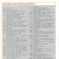 Commodore_Magazine_Vol-08-N03_1987_Mar-094