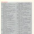Commodore_Magazine_Vol-08-N09_1987_Sep-105