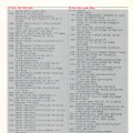 Commodore_Magazine_Vol-08-N09_1987_Sep-106