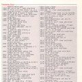 Commodore_Magazine_Vol-09-N06_1988_Jun-099