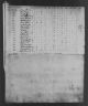 Hugh Warren, "United States Census, 1810"